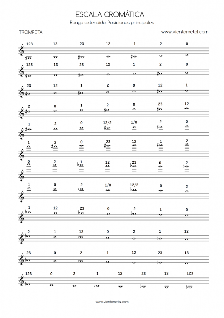 escala cromatica para trompeta
